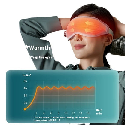 OcularRelief Dual-Action Mask